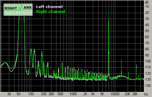 Spectrum graph